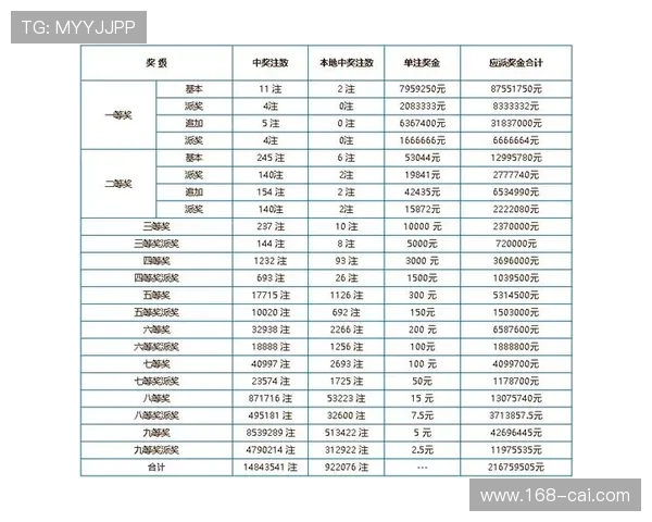 第18150期彩票开奖时间及结果查询指南